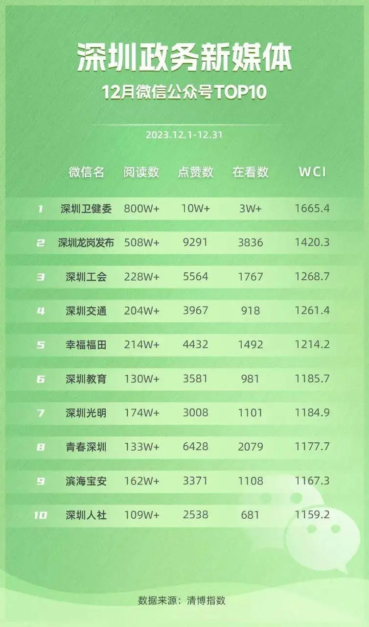 头条号绑定微信公众号_头条号关联微信公众平台_号头条绑定公众微信怎么解绑