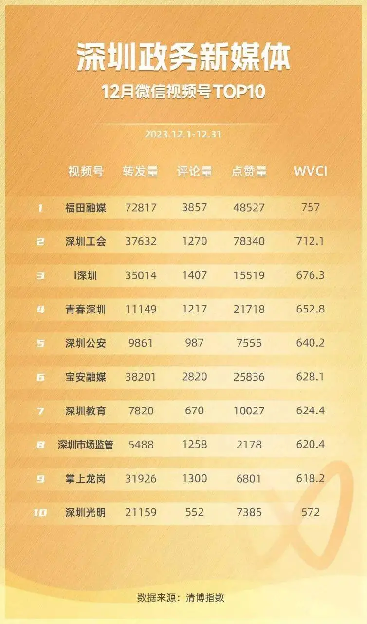 号头条绑定公众微信怎么解绑_头条号关联微信公众平台_头条号绑定微信公众号