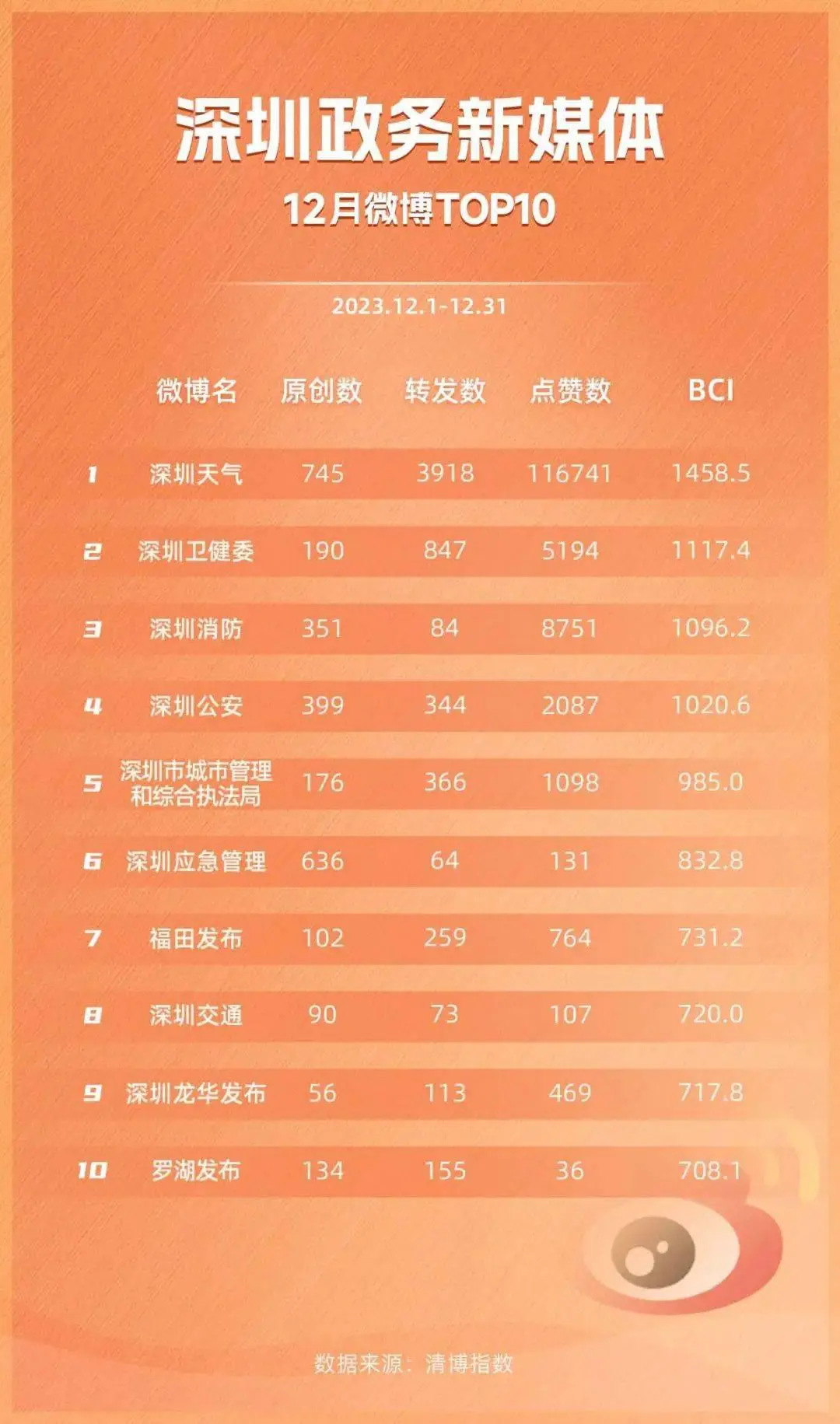 号头条绑定公众微信怎么解绑_头条号关联微信公众平台_头条号绑定微信公众号