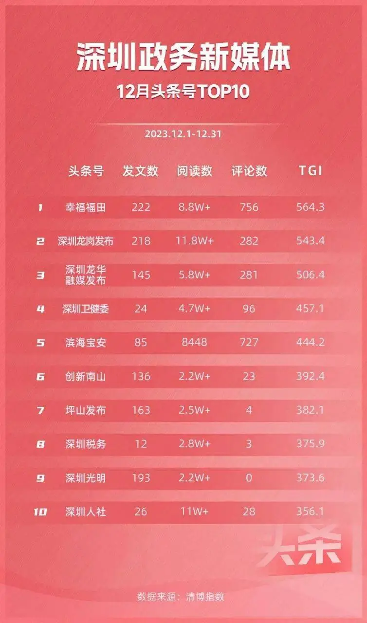 头条号关联微信公众平台_头条号绑定微信公众号_号头条绑定公众微信怎么解绑