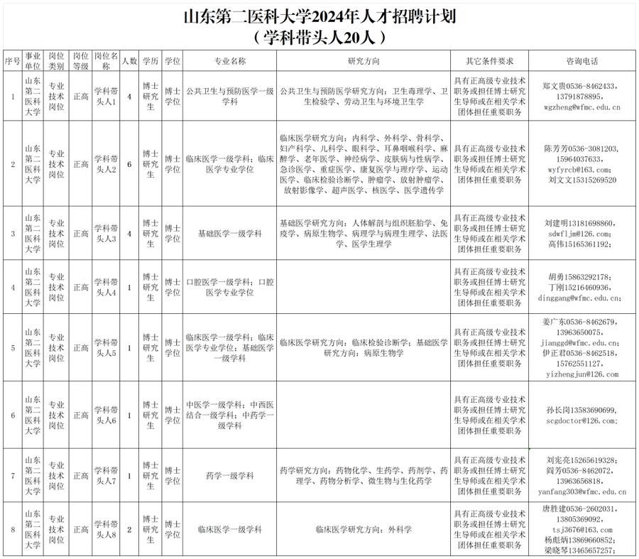今日头条山东分公司招聘_今日头条山东招聘_今日头条山东直营中心