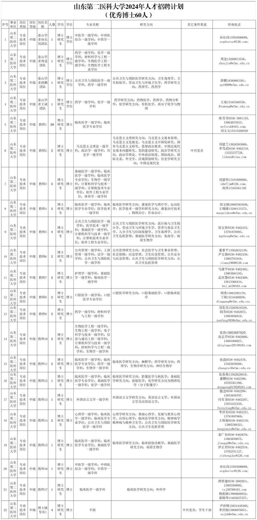 今日头条山东直营中心_今日头条山东招聘_今日头条山东分公司招聘
