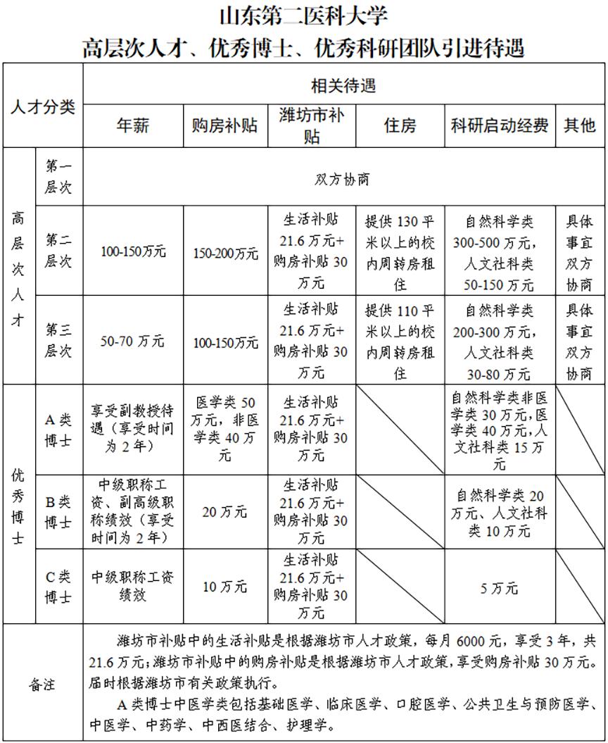 今日头条山东招聘_今日头条山东分公司招聘_今日头条山东直营中心