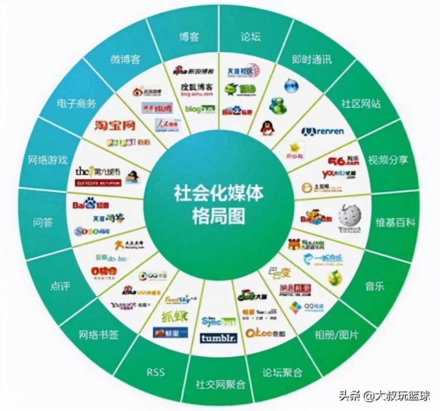 自媒体新手比较中肯实际的入门方式和建议，良药苦口，忠言逆耳