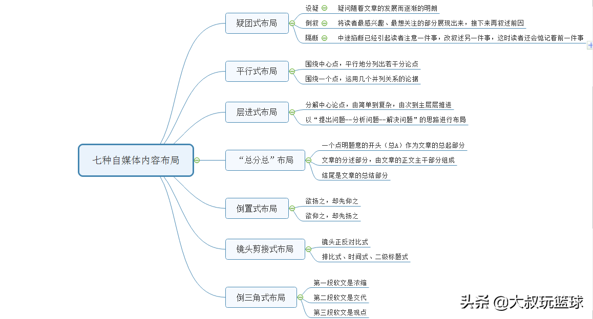 自媒体新手比较中肯实际的入门方式和建议，良药苦口，忠言逆耳