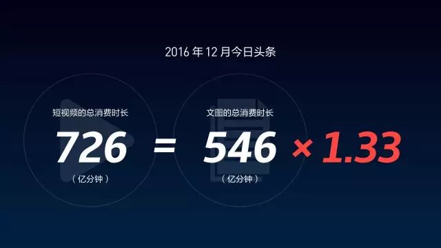 头条新闻资讯_头条新闻冷启动_今日头条冷眼儿