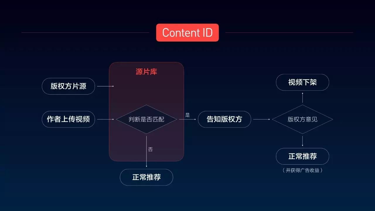 头条新闻资讯_头条新闻冷启动_今日头条冷眼儿