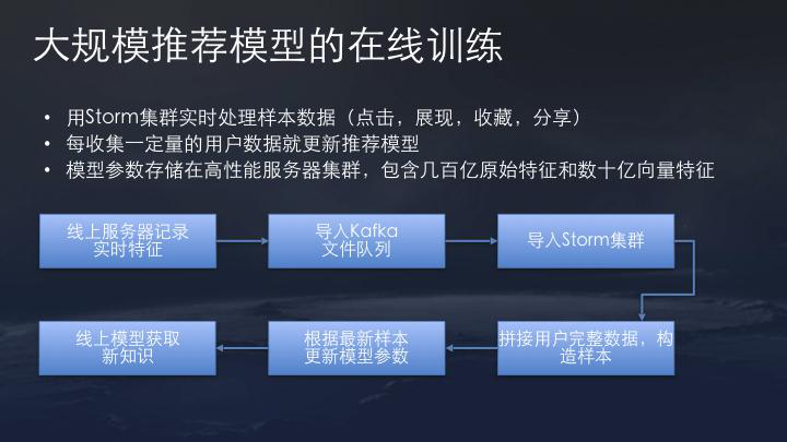 技术帖：每天被今日头条推送文章 背后的算法技术是什么？