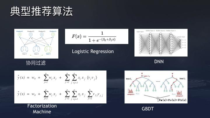 技术帖：每天被今日头条推送文章 背后的算法技术是什么？