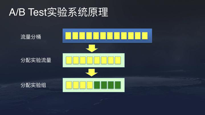 技术帖：每天被今日头条推送文章 背后的算法技术是什么？