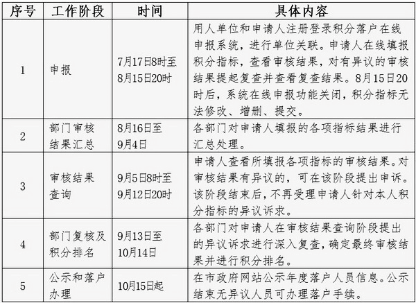 头条码今日注册号码是多少_今日头条官方网站中注册头条号_今日头条号注册码