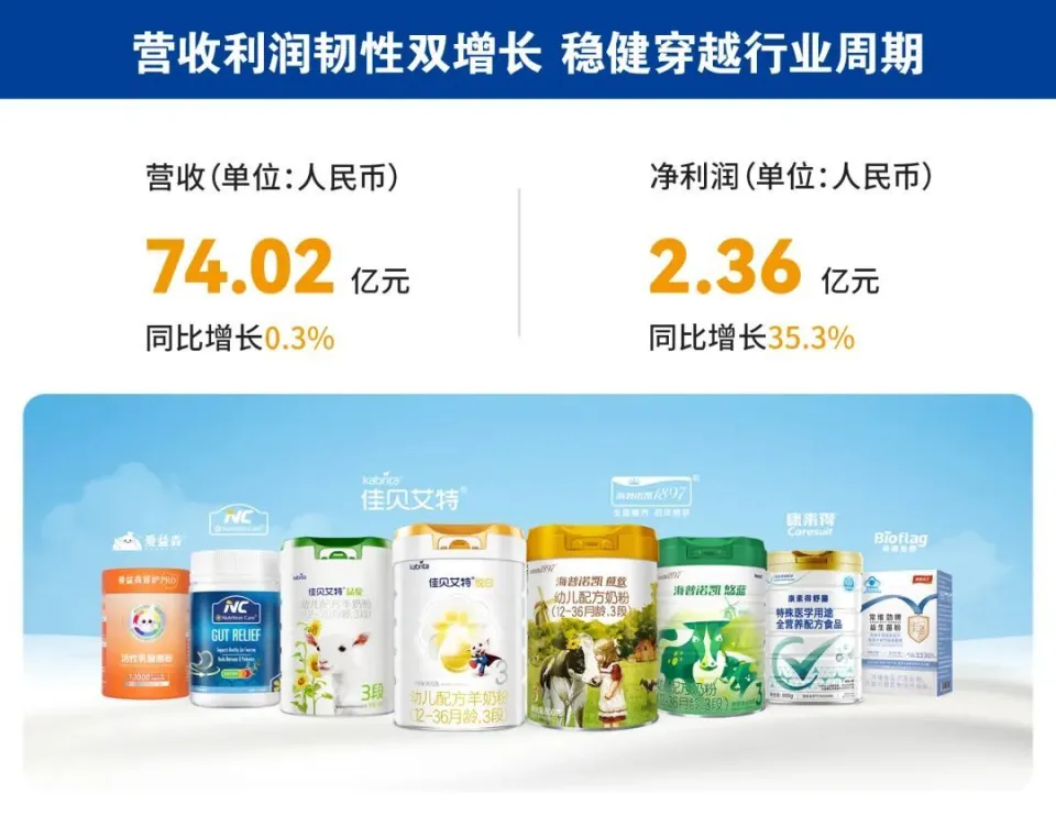 4月10日澳优乳业2024年报亮相：逆势上扬，揭秘其穿越周期的成长韧性与创新之道