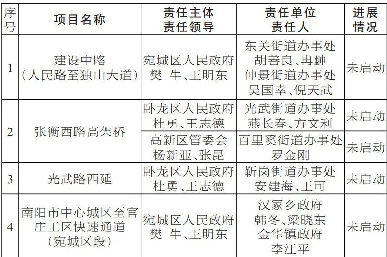 南阳今日头条新闻曝光_南阳最新今日头条_南阳今日头条新闻
