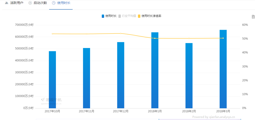 今日头条用户人群分析_今日头条人群_今日头条人群分析