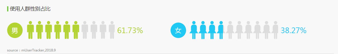 今日头条人群_今日头条人群分析_今日头条用户人群分析