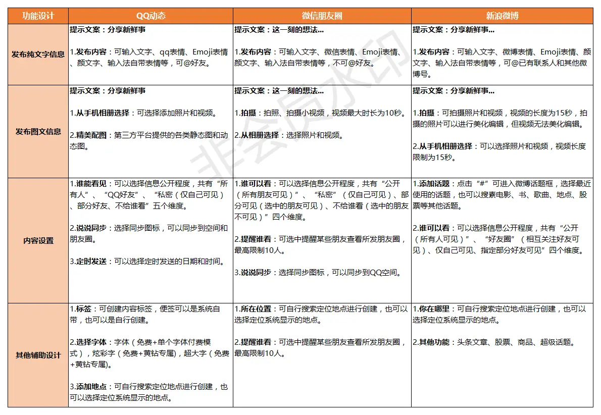 微博头条文章文字区别_头条区别文字微博文章怎么设置_头条区别文字微博文章是什么