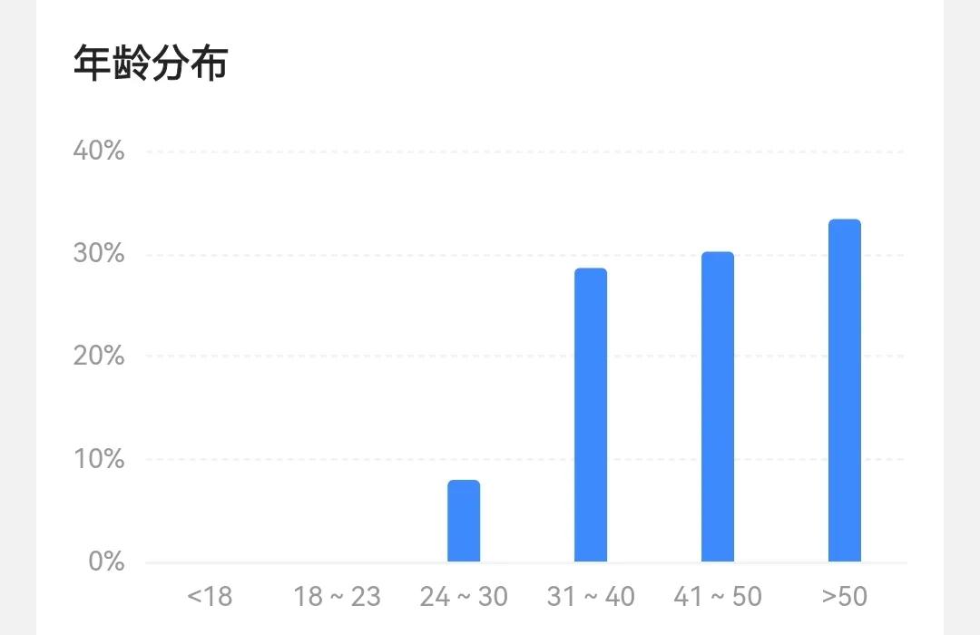 头条人群今日分析报告_头条人群今日分析模板_今日头条人群分析