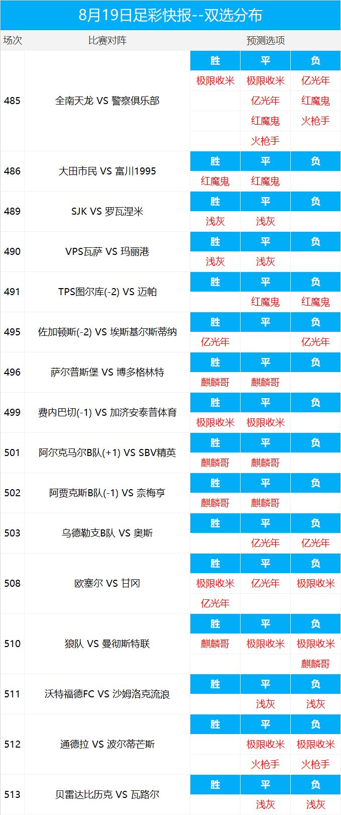 比分竞彩胜平负结果_北京单场胜平负比分投注_比分和胜平负能串吗