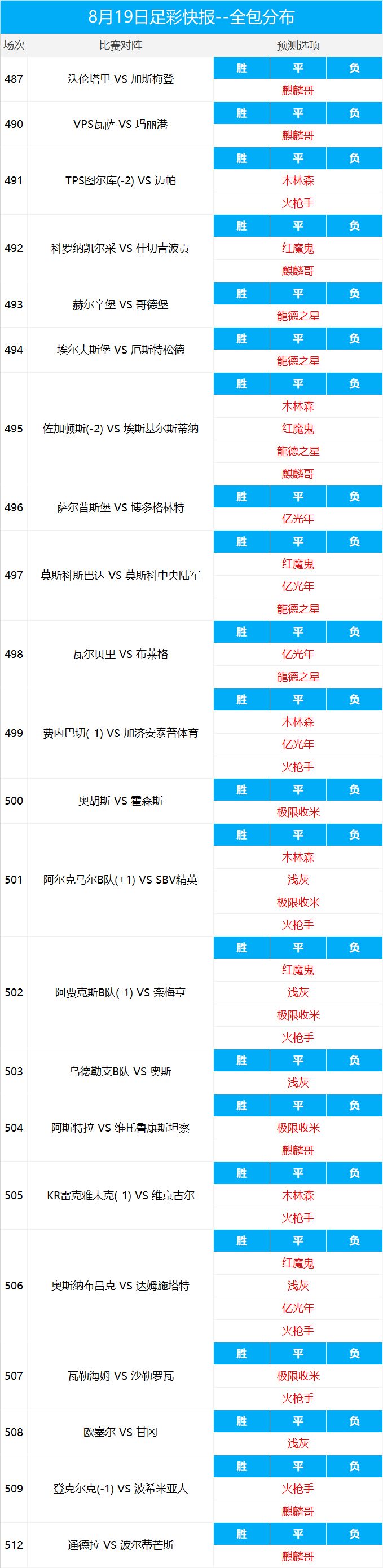 比分和胜平负能串吗_北京单场胜平负比分投注_比分竞彩胜平负结果