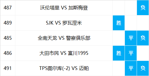 比分和胜平负能串吗_比分竞彩胜平负结果_北京单场胜平负比分投注