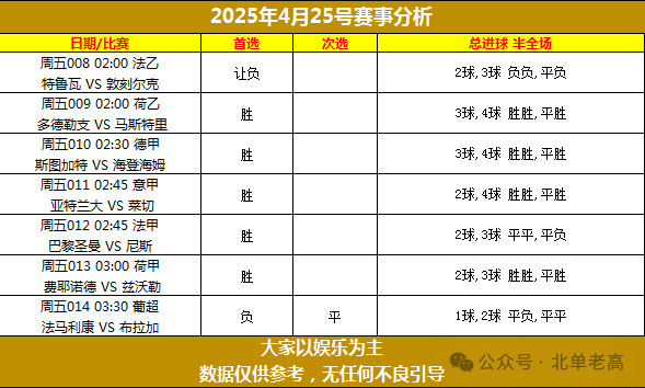 北单在哪里看_北单看什么数据比较好_北单看球直播