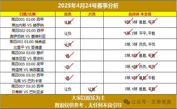 北单看什么数据比较好_北单在哪里看_北单看球直播