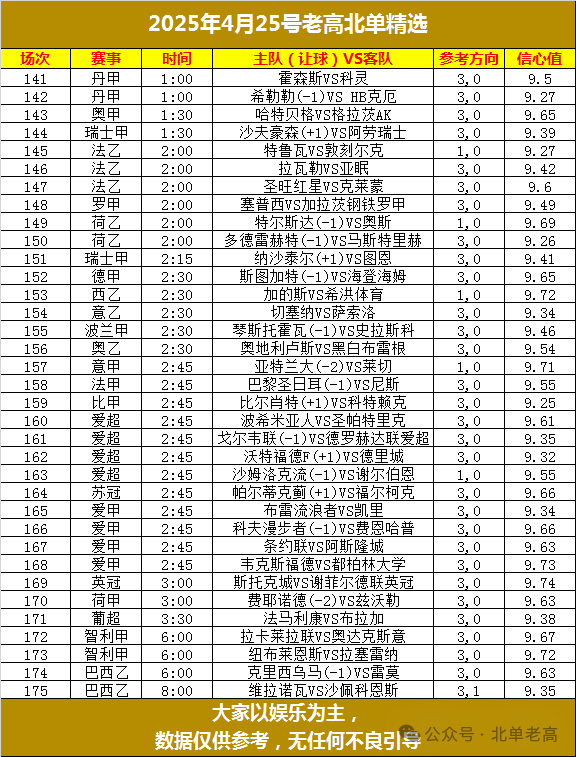 北单看什么数据比较好_北单在哪里看_北单看球直播