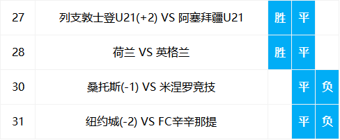 昨日专家团6种组单方式供选，冠军典狱长再红单，今日仅6场比赛