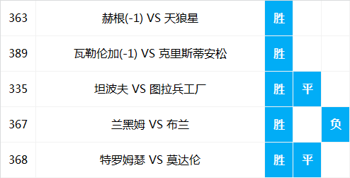 足球比分胜平负_北京单场胜平负比分投注_胜负彩比分网