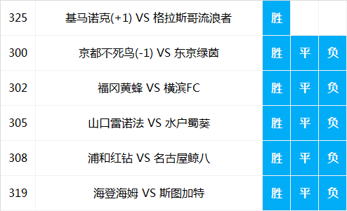 胜负彩比分网_足球比分胜平负_北京单场胜平负比分投注