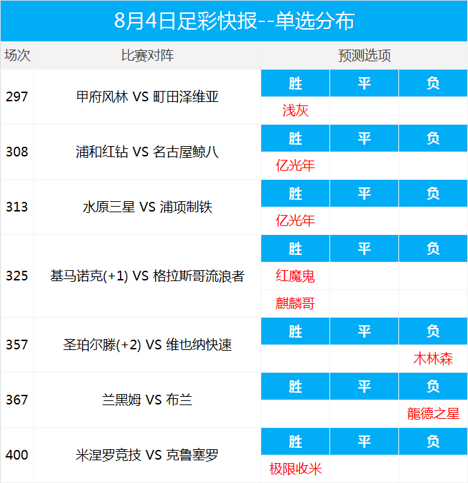 胜负彩比分网_北京单场胜平负比分投注_足球比分胜平负