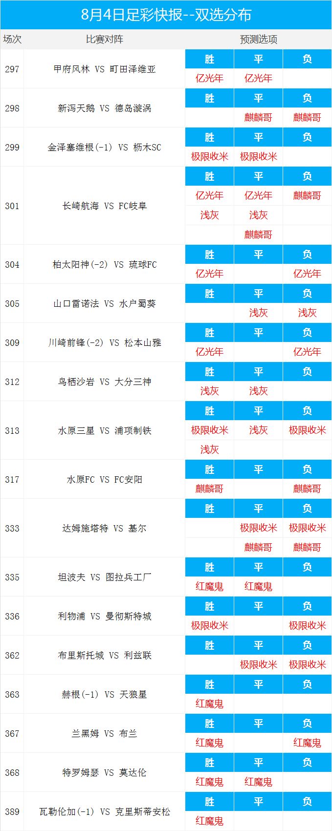 胜负彩比分网_足球比分胜平负_北京单场胜平负比分投注