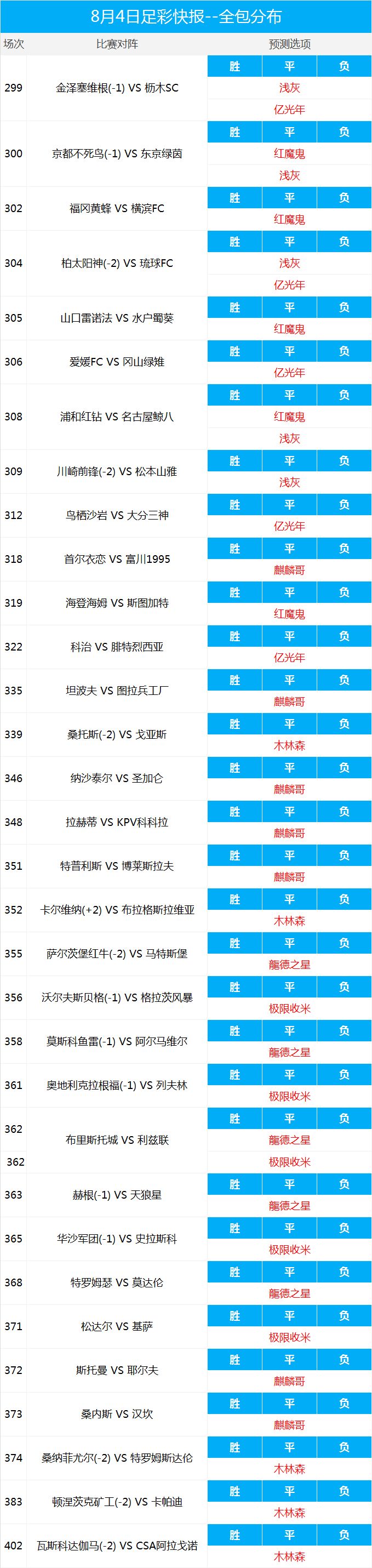 北京单场胜平负比分投注_胜负彩比分网_足球比分胜平负