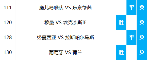 昨日专家团6种组单方式战绩佳，今日多种方案供参考预祝红单