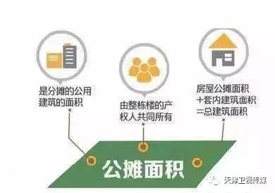 公摊面积收费遭质疑，专家倡导重庆销售套内面积模式全国推广