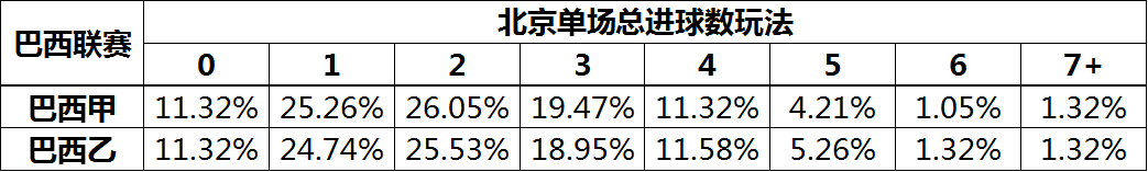北单看什么数据比较好_北单看球软件_北单在哪里看