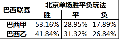 北单在哪里看_北单看什么数据比较好_北单看球软件