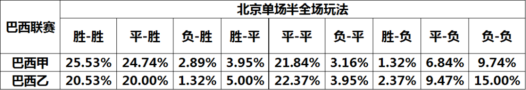 北单看什么数据比较好_北单在哪里看_北单看球软件