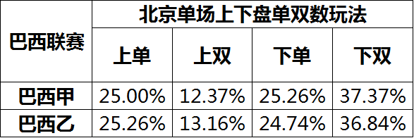 北单看什么数据比较好_北单在哪里看_北单看球软件