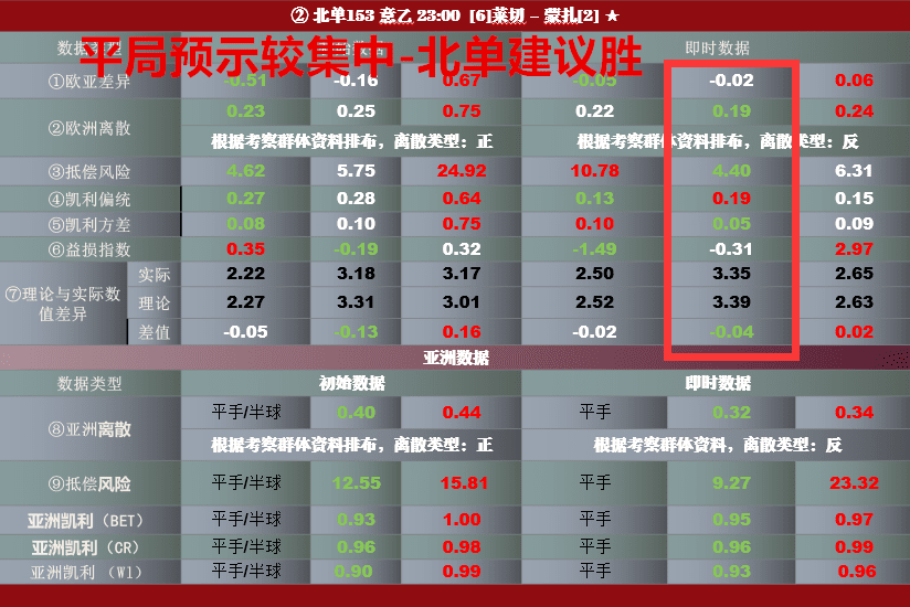 北单实时数据_北单比分查询_北单即时比分奖金查询
