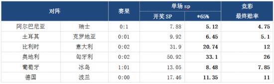 欧洲杯冷门频出，博冷玩北京单场比分，3招致胜有惊喜