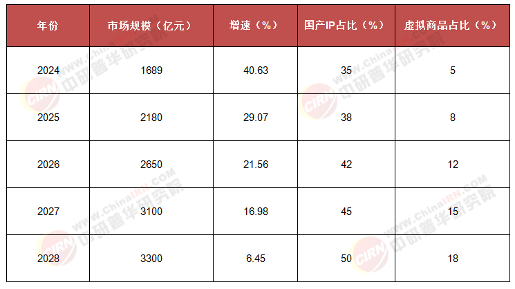 谷子经济：从小众到大众的新消费形态，规模增速与市场现状解析