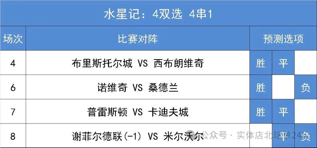 店铺联系电话图片_联系单范本大全_北单店铺联系