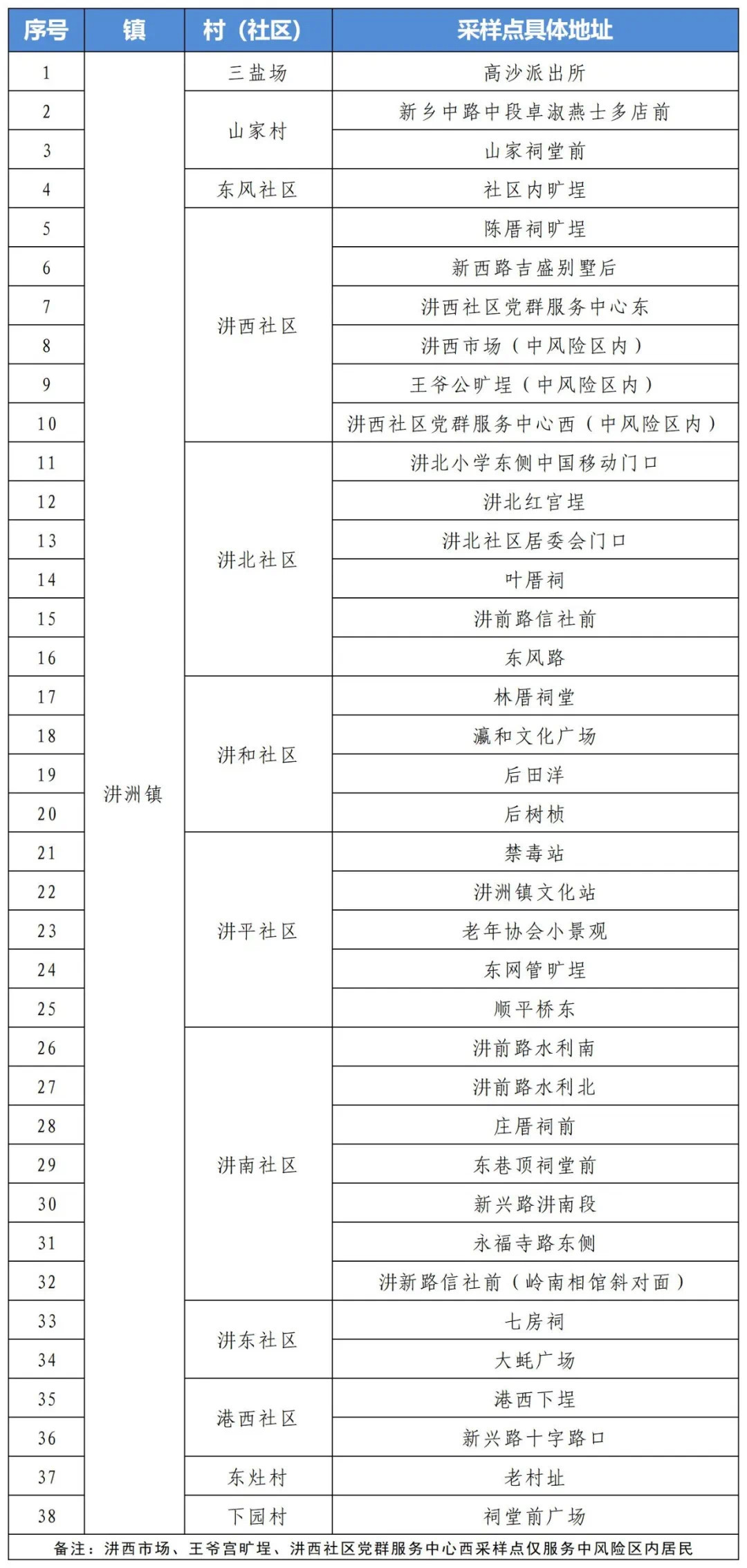 11月10日饶平县汫洲镇开展第四轮区域全员免费核酸检测