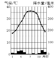 2021对阵表_2026世界杯赛程对阵图_赛事对阵表