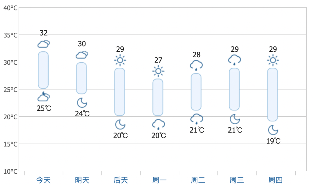 2021对阵表_赛事对阵表_2026世界杯赛程对阵图