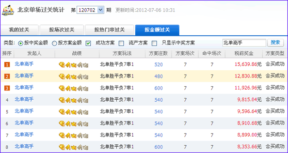 北单过滤_北单过滤参数怎么设置_北京单场过滤缩水技巧
