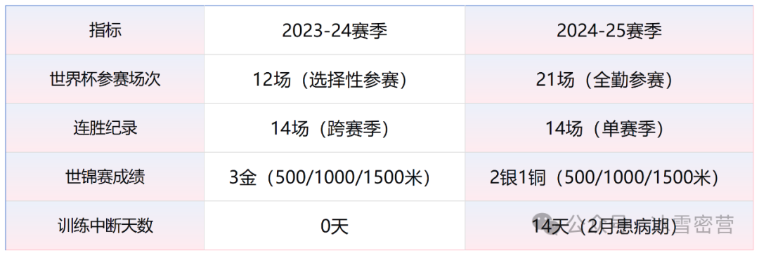 速滑超级天才乔丹2025世锦赛陨落启示：竞技状态管理关键