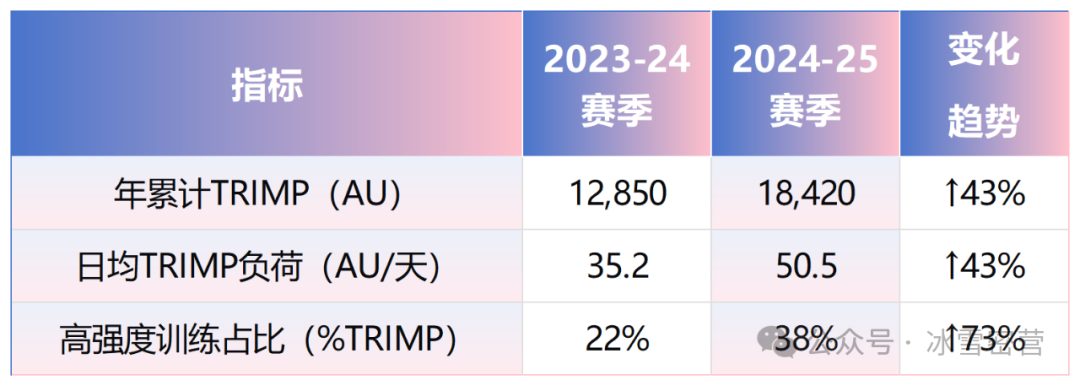2026世界杯赛程为什么是冬天_冬天举办的世界杯_2022年世界杯冬天