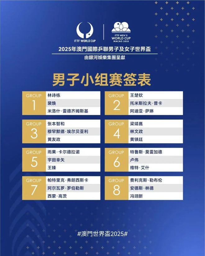 2026世界杯赛程对阵_足球世界杯对战_世界杯对决